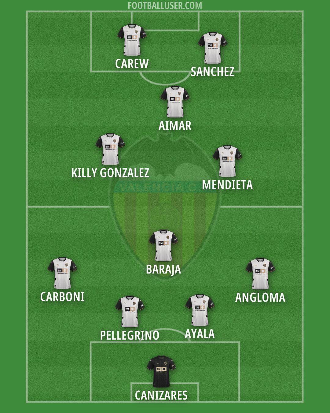 Valencia Formation 2025