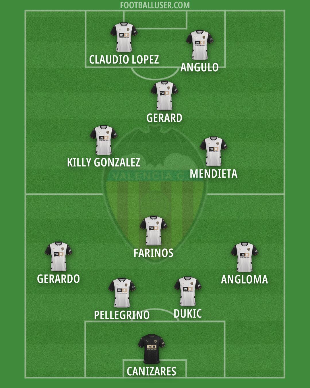 Valencia Formation 2025