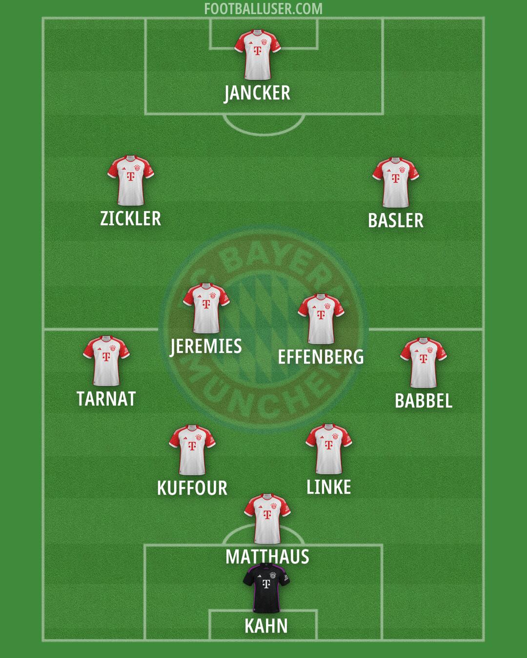 FC Bayern Formation 2025