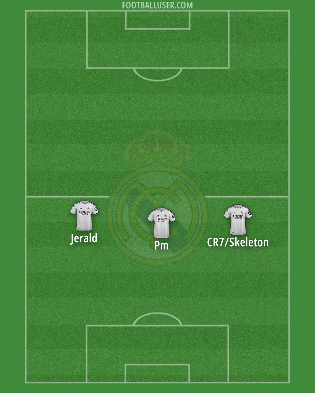 Real Madrid Formation 2025