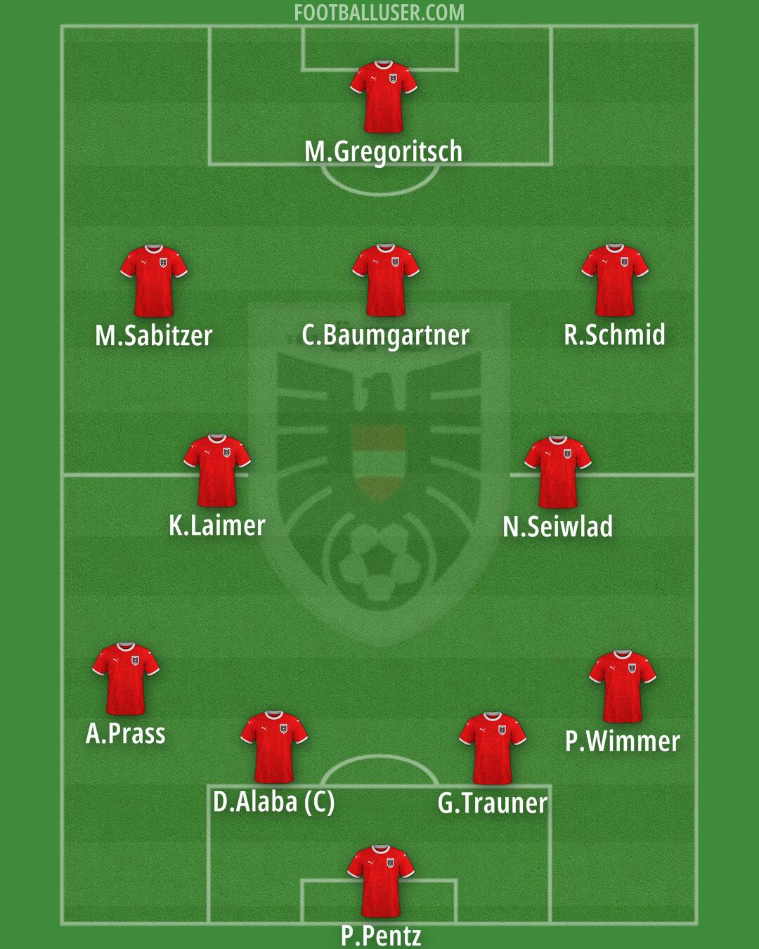 Austria Formation 2025