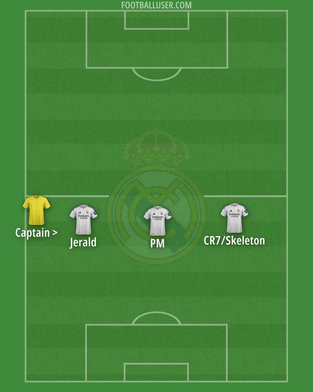 Real Madrid Formation 2025
