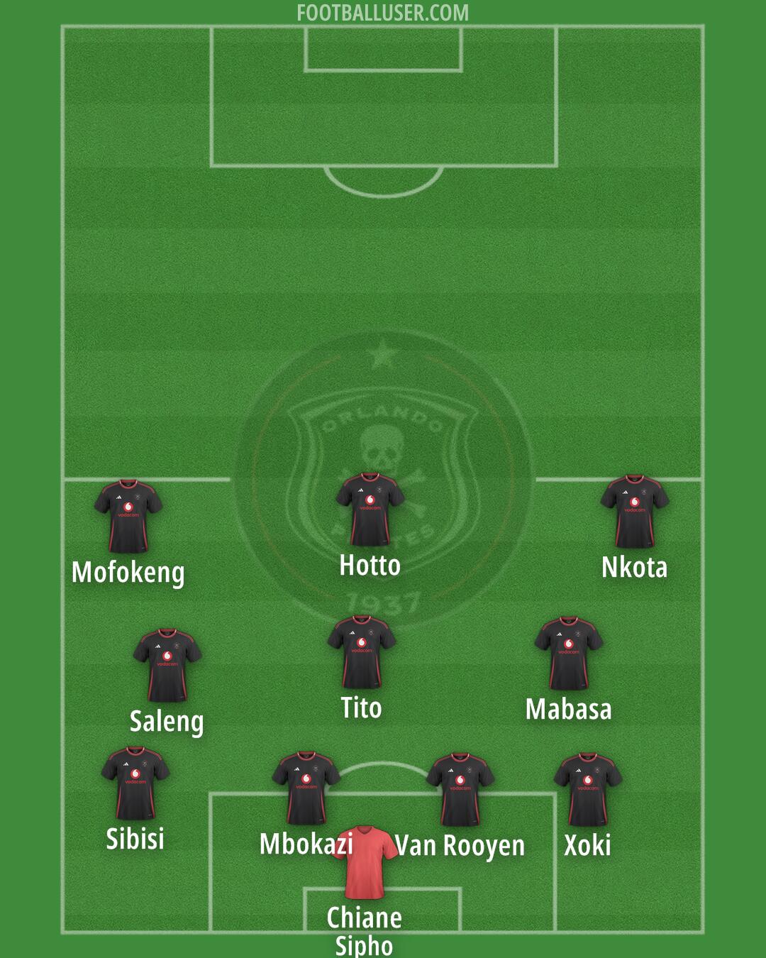 Orlando Pirates Formation 2025