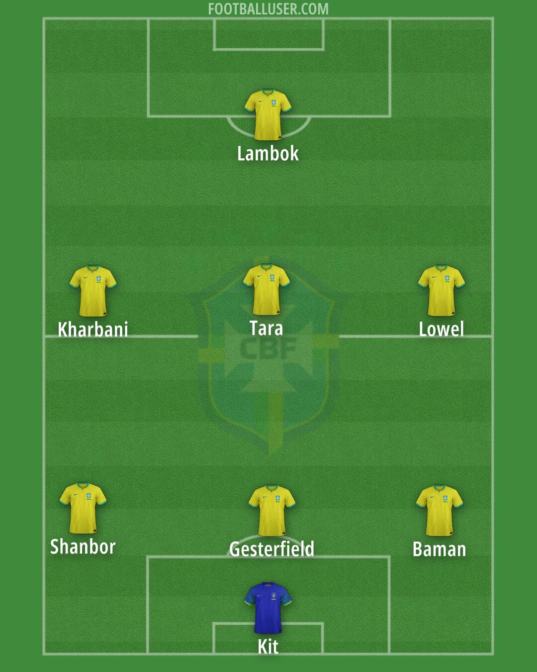 Brazil Formation 2025