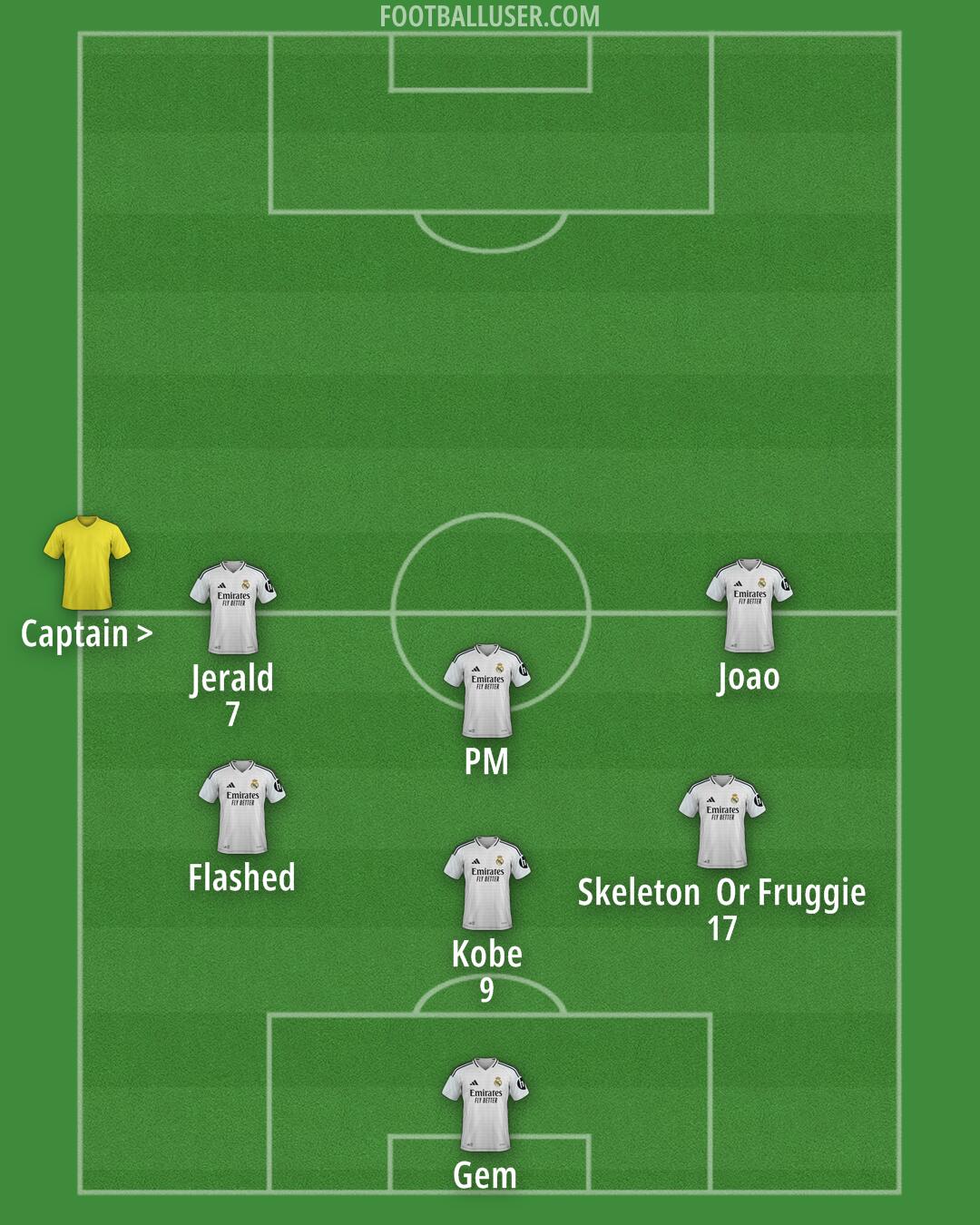 Real Madrid Formation 2025