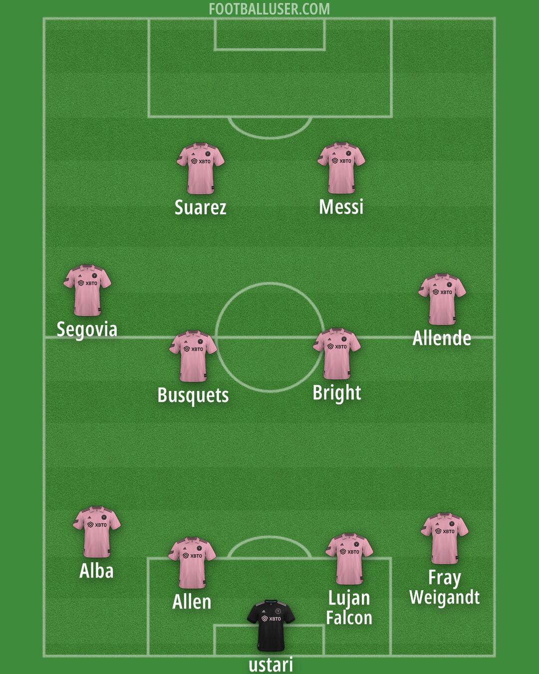 Inter Miami Formation 2025