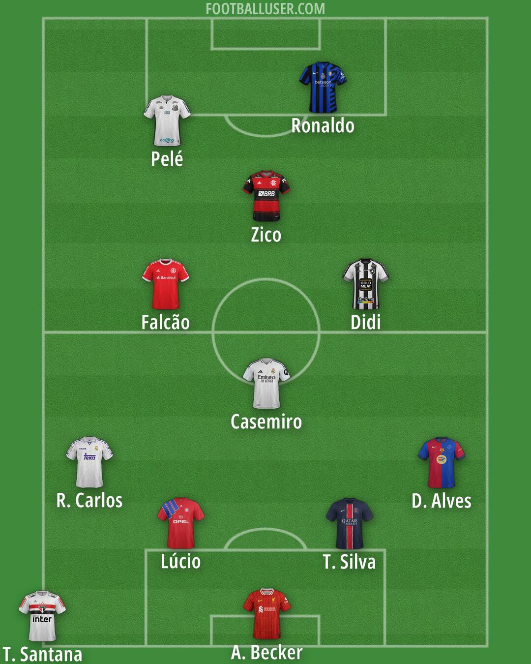 Custom Team Formation 2025