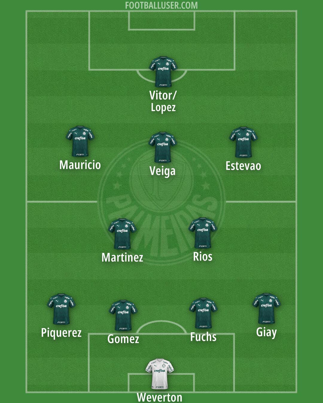 Palmeiras Formation 2025