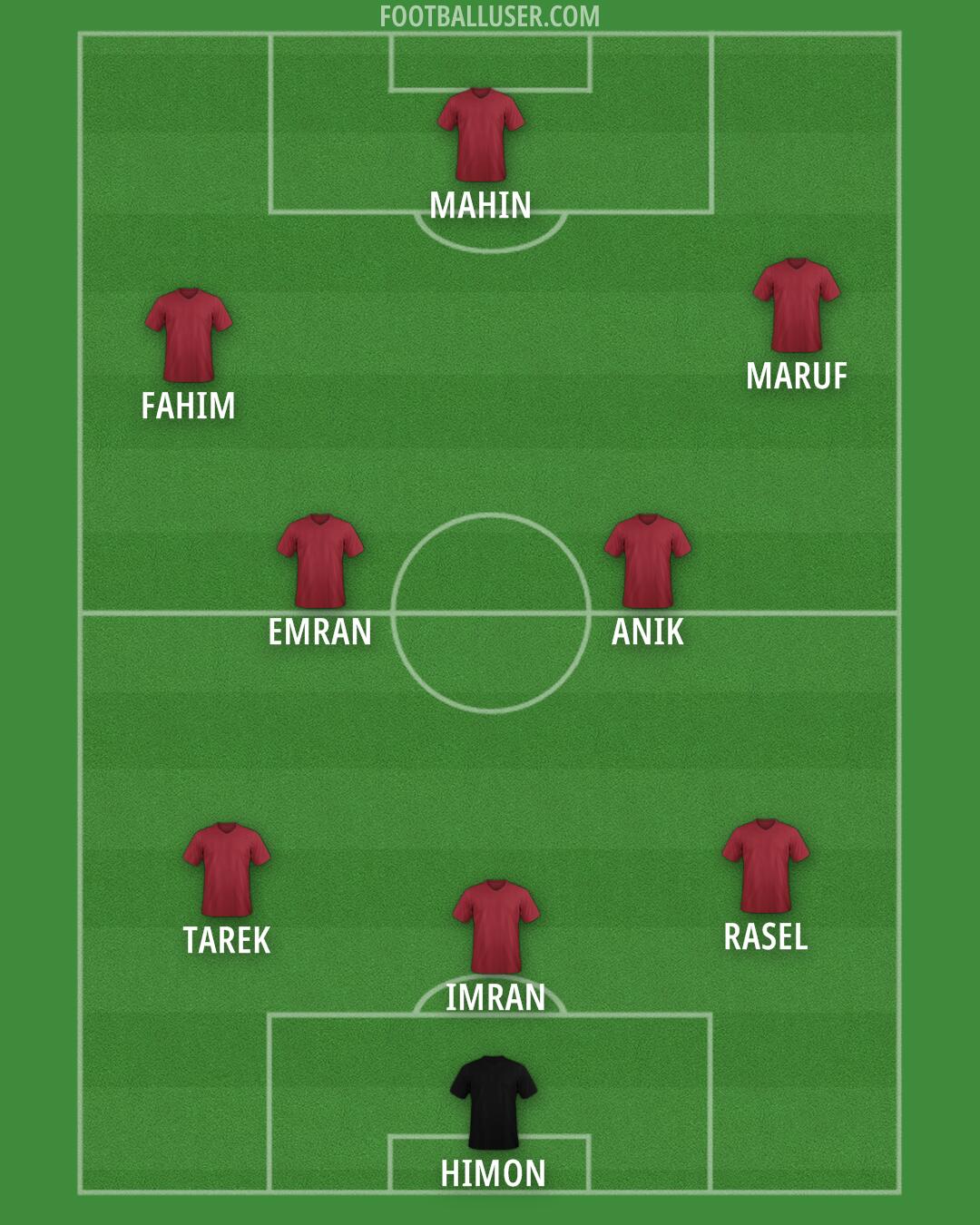Custom Team Formation 2025