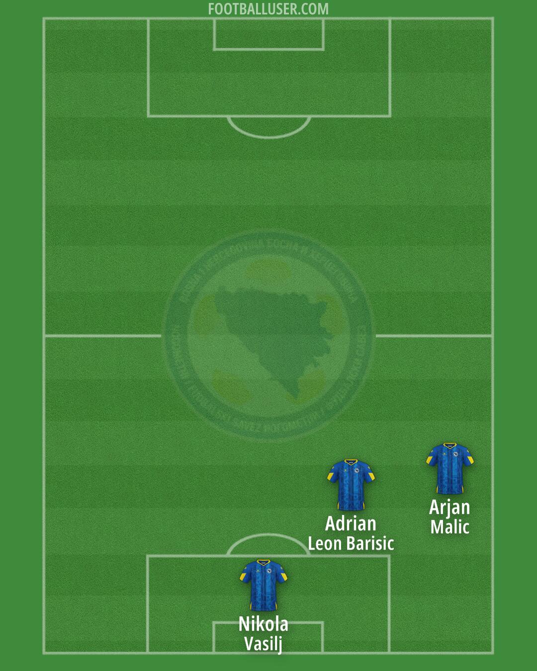 Bosnia and Herzegovina Formation 2025
