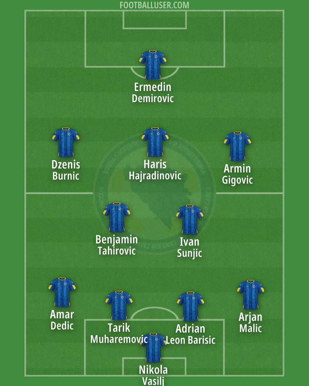 Bosnia and Herzegovina Formation 2025