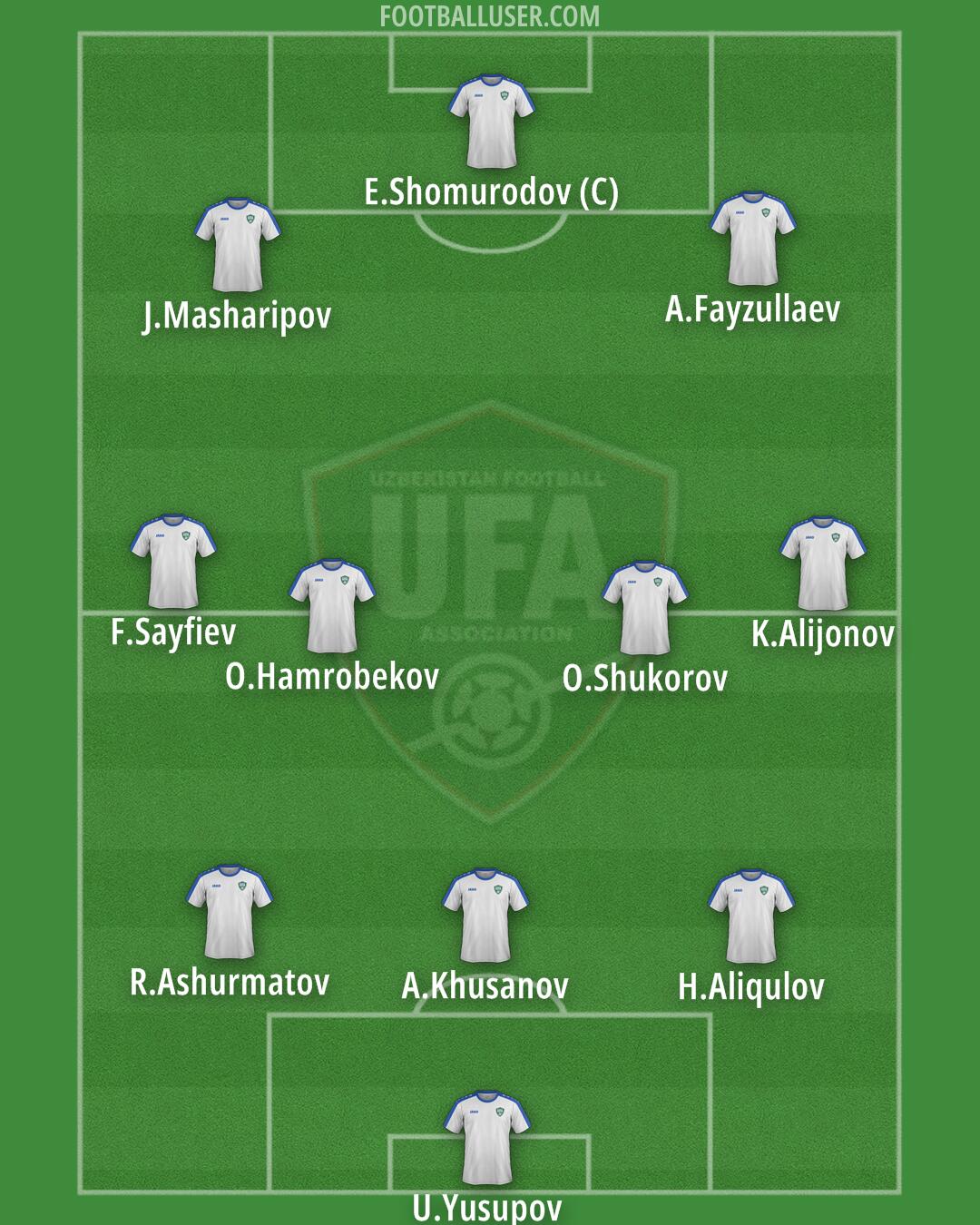 Uzbekistan Formation 2025