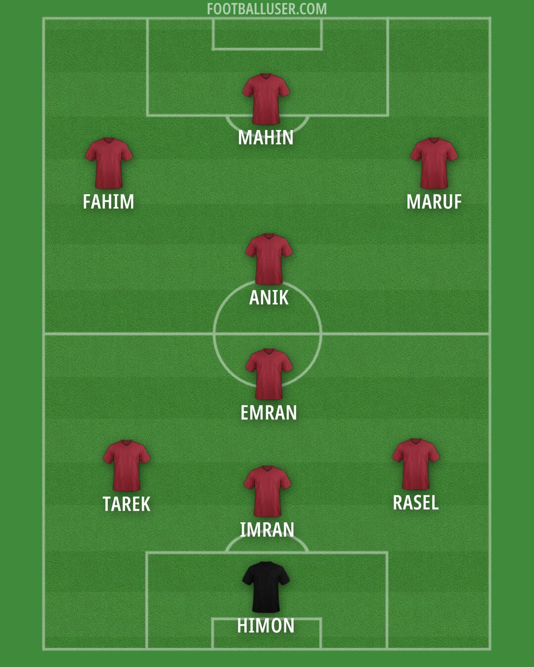 Custom Team Formation 2025