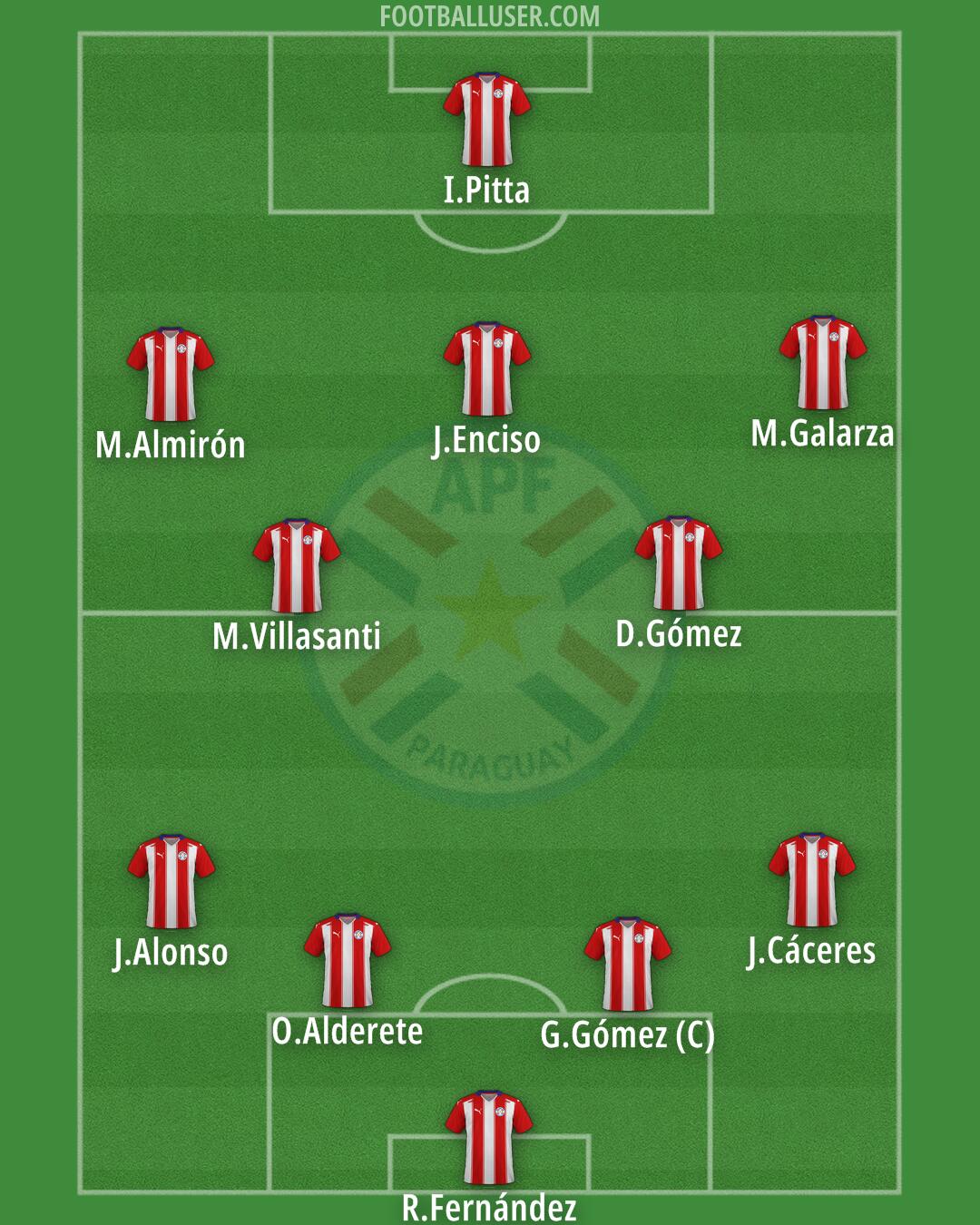 Paraguay Formation 2025