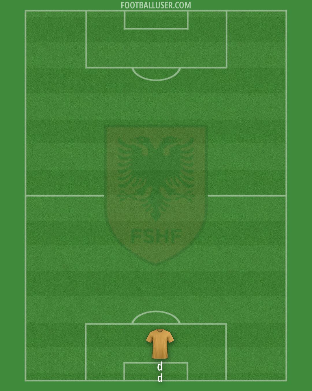 Albania Formation 2025