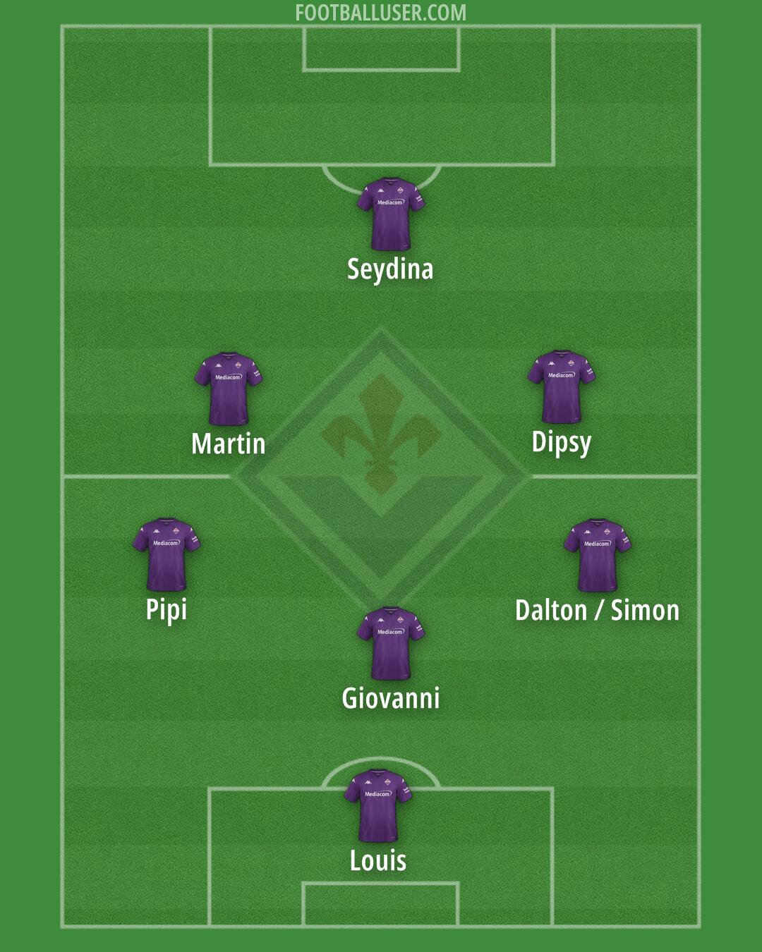 Fiorentina Formation 2025