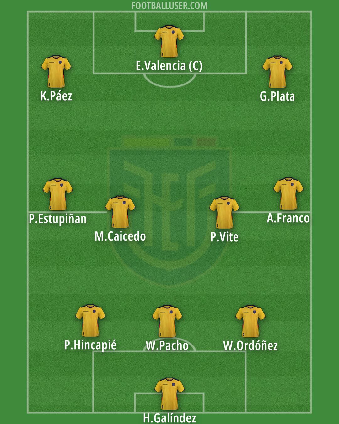 Ecuador Formation 2025