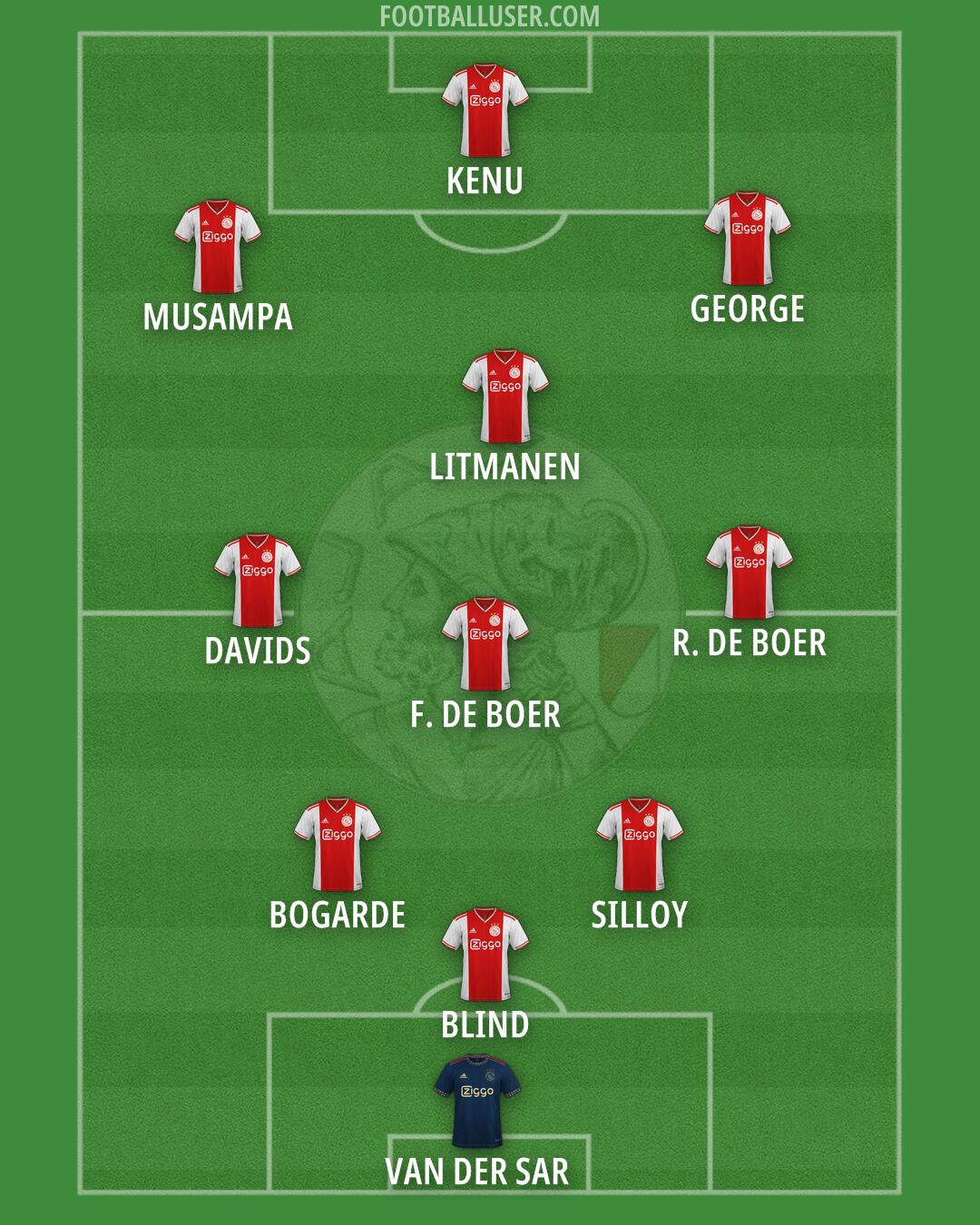 Ajax Formation 2025