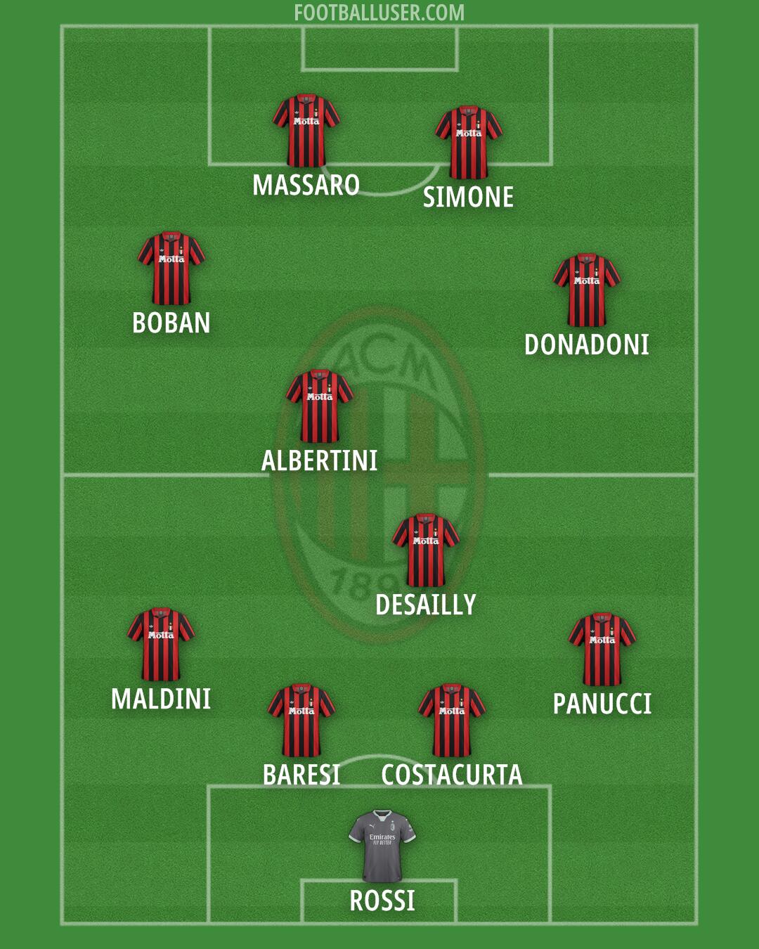 Milan Formation 2025