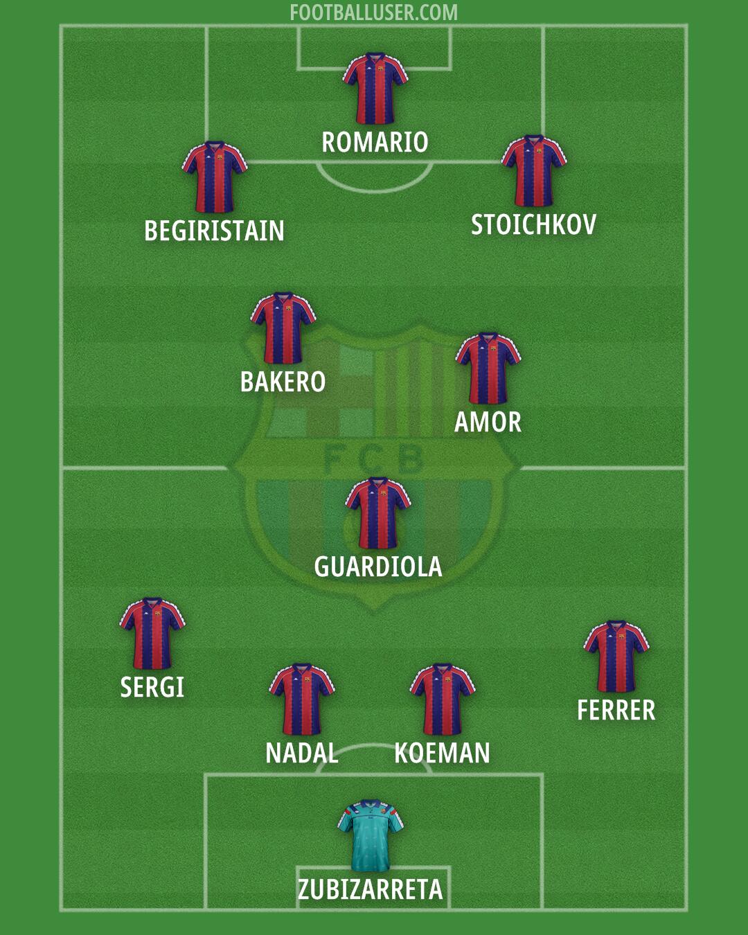 Barcelona Formation 2025