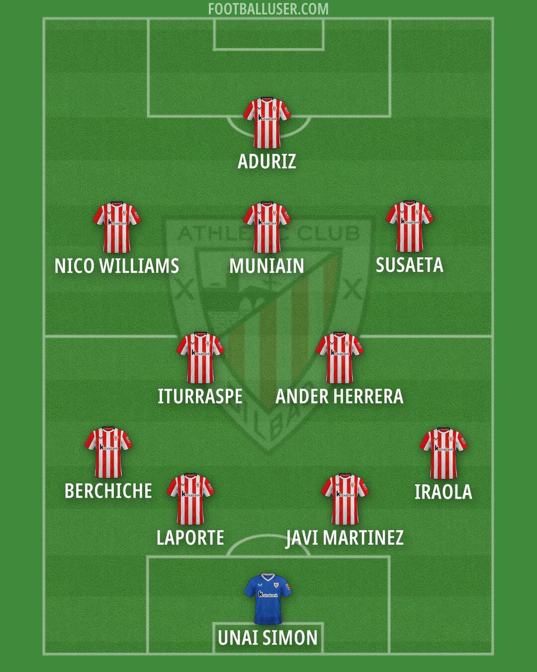 Athletic Formation 2025
