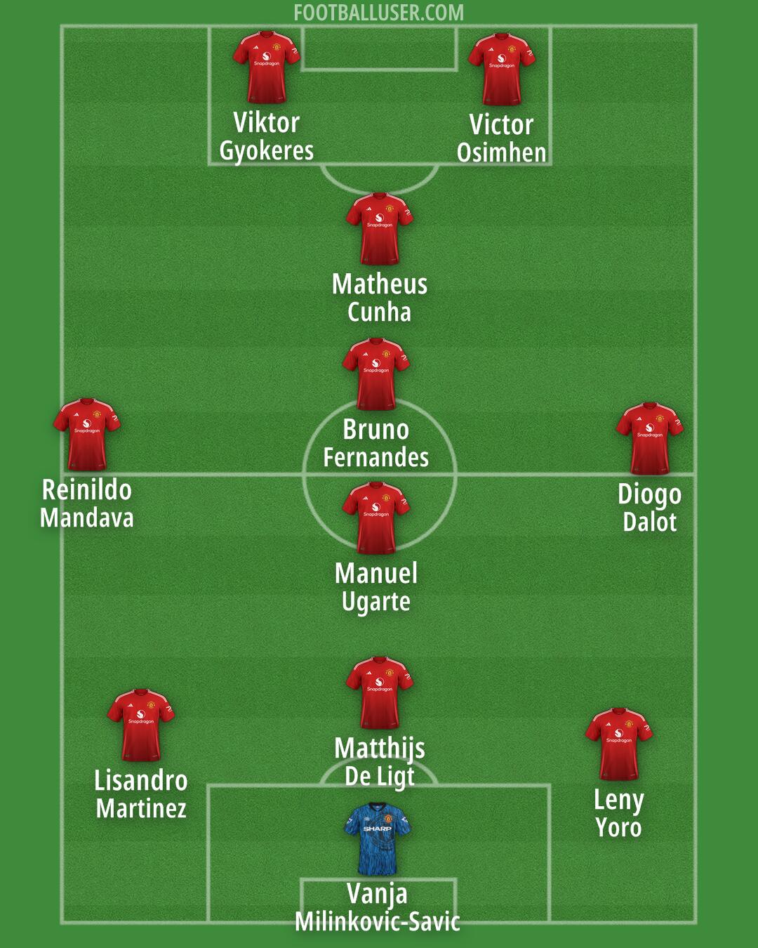 Man Utd Formation 2025