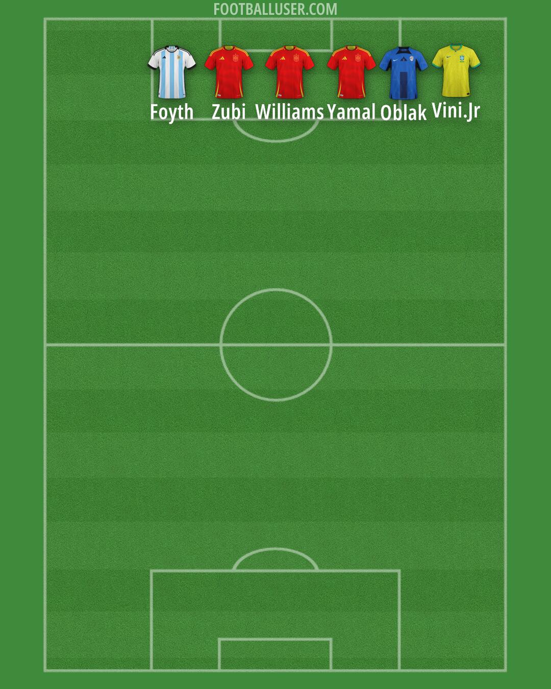 Custom Team Formation 2025