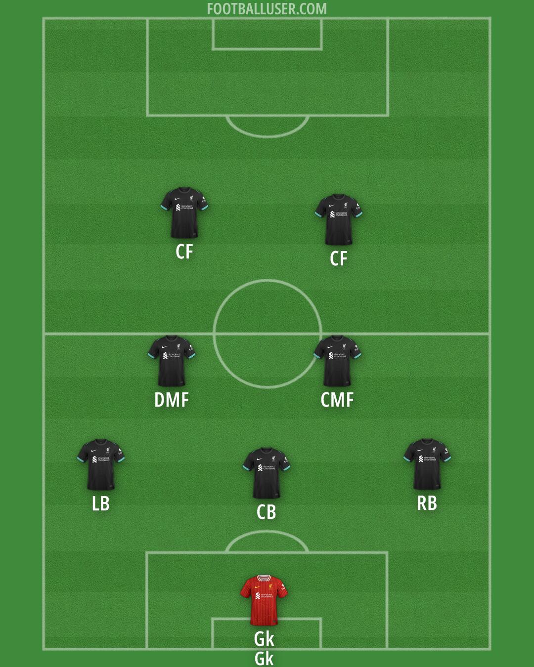 Liverpool Formation 2025