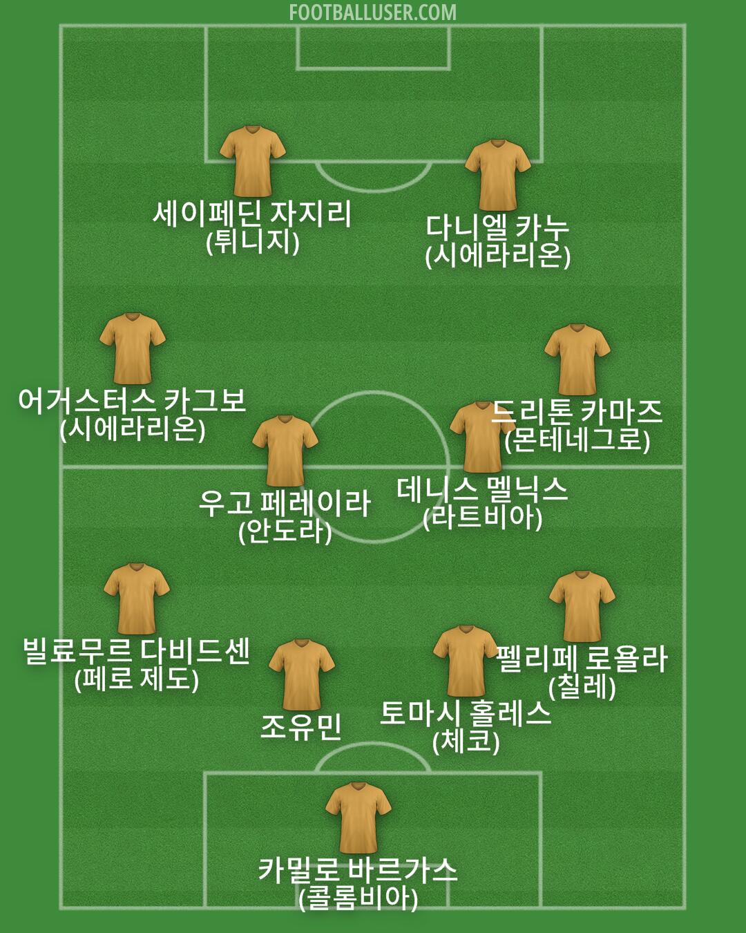 Custom Team Formation 2025