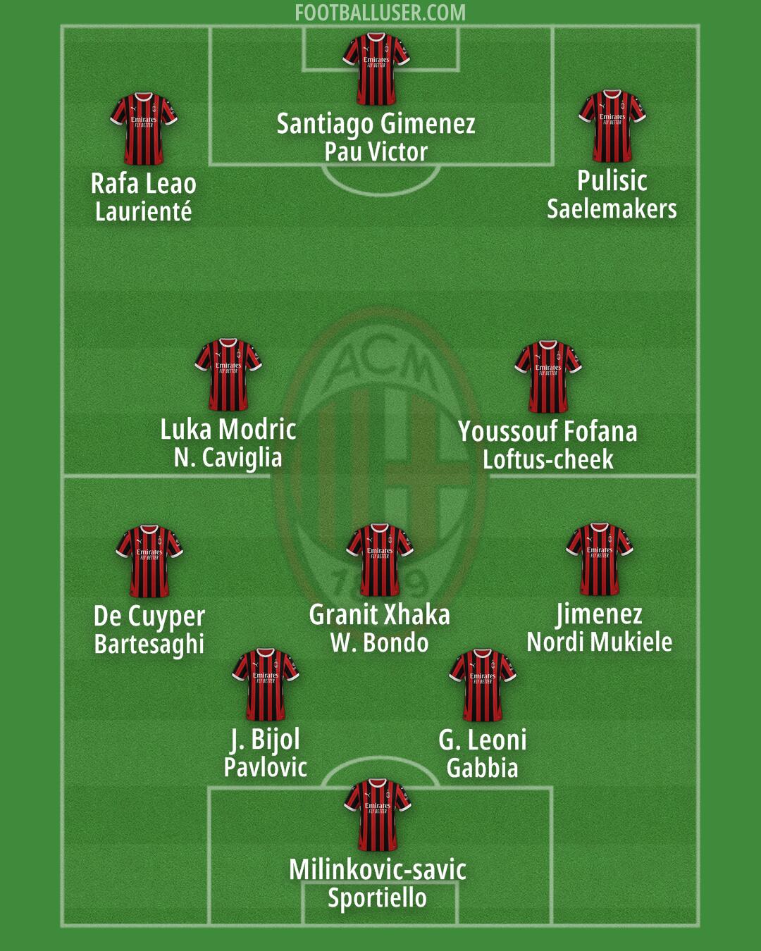 Milan Formation 2025