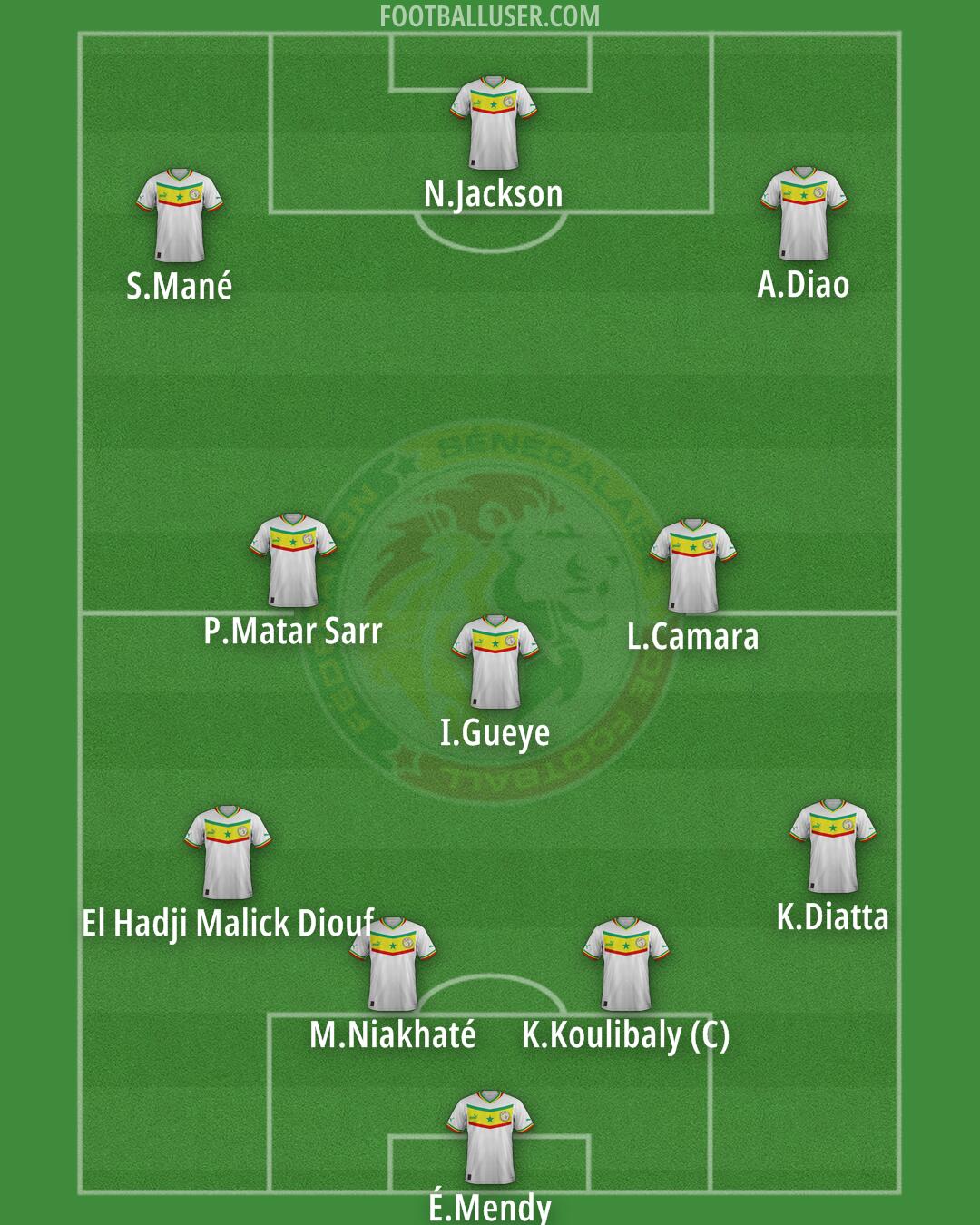 Senegal Formation 2025