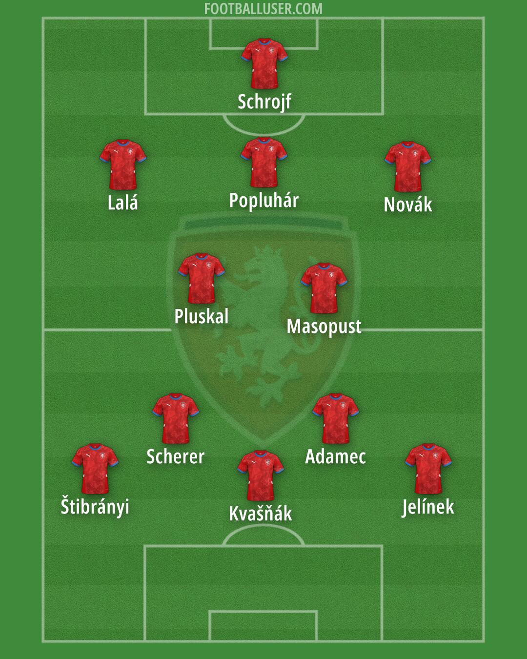 Czechia Formation 2025