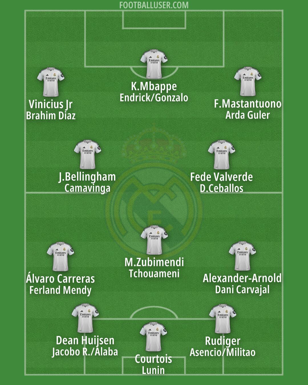 Real Madrid Formation 2025