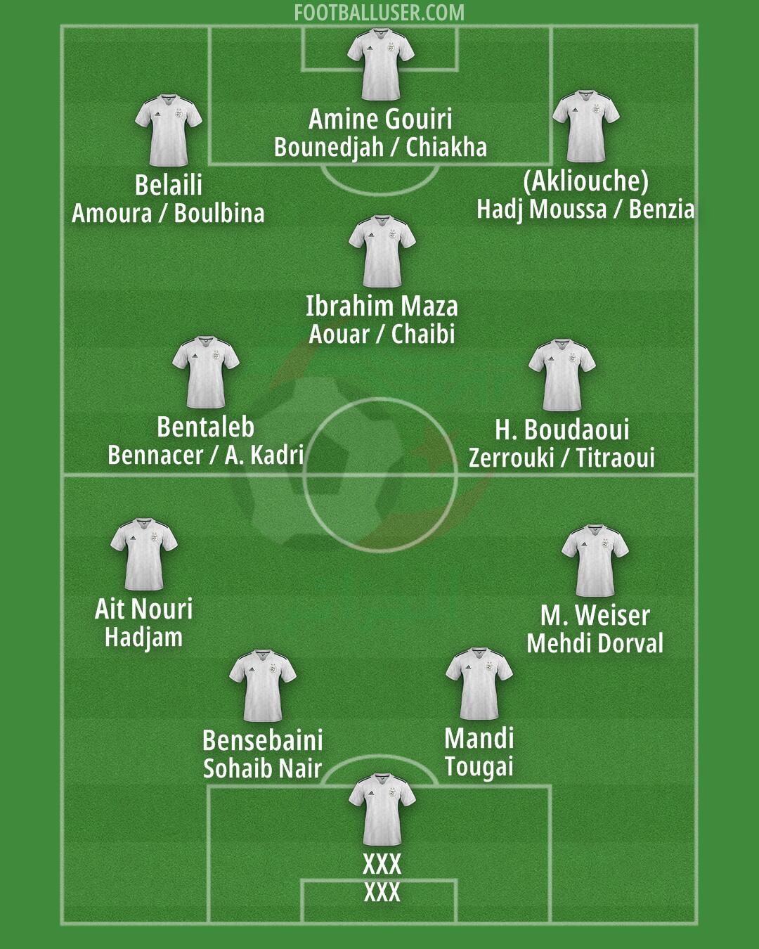 Algeria Formation 2025