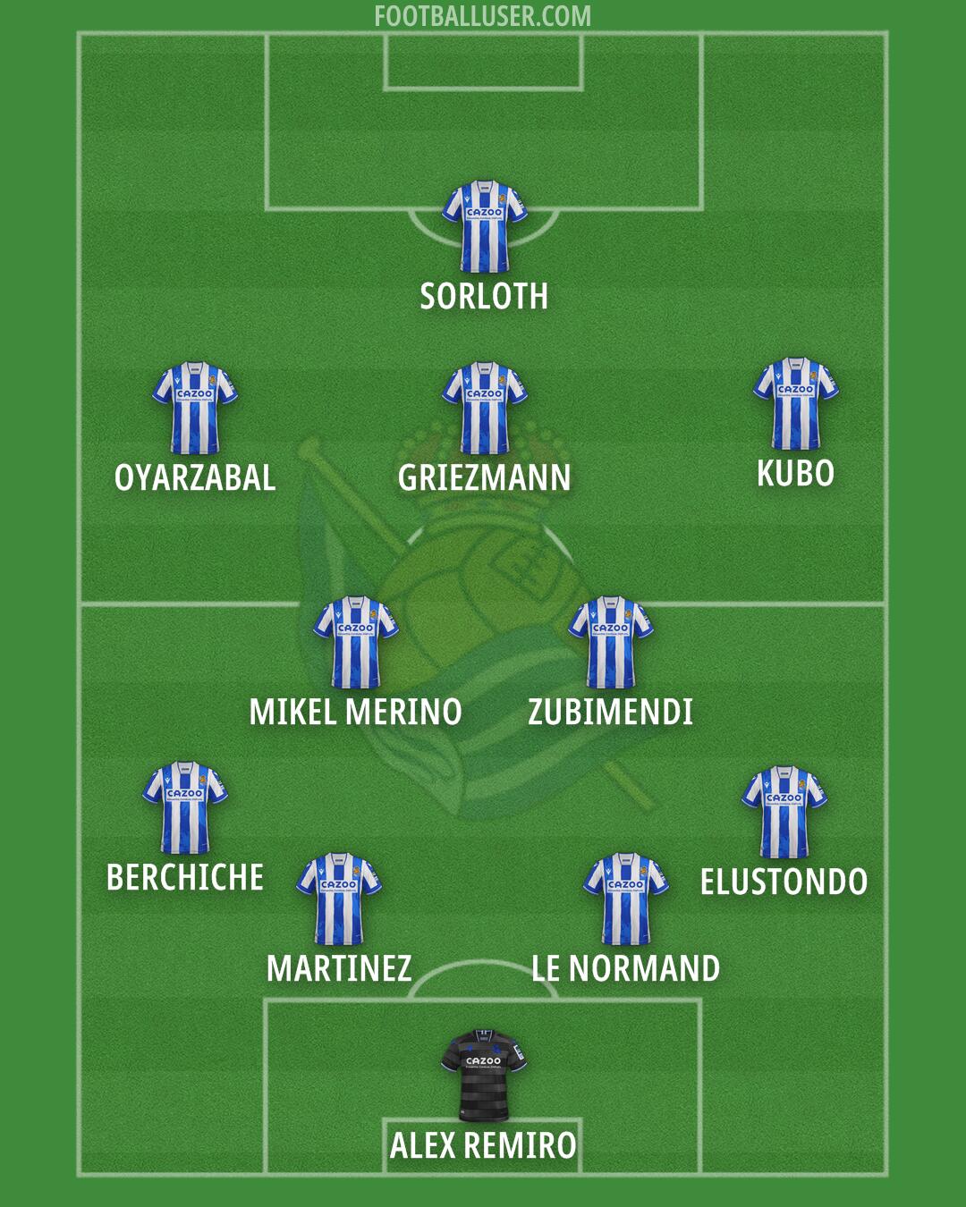 Real Sociedad B Formation 2025