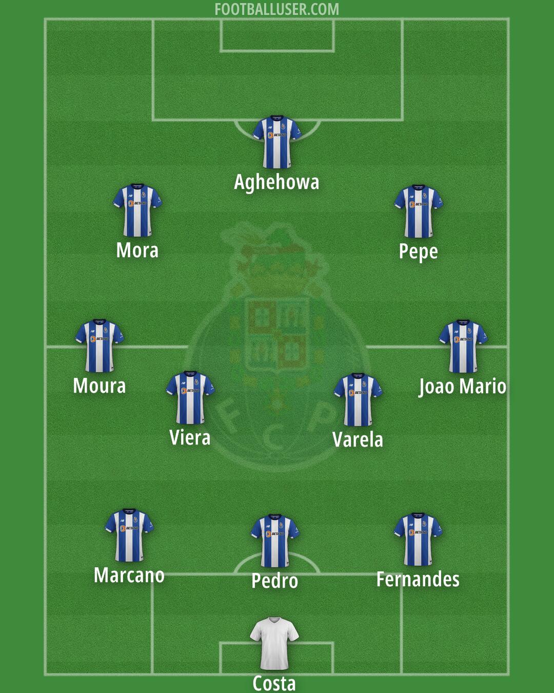FC Porto Formation 2025