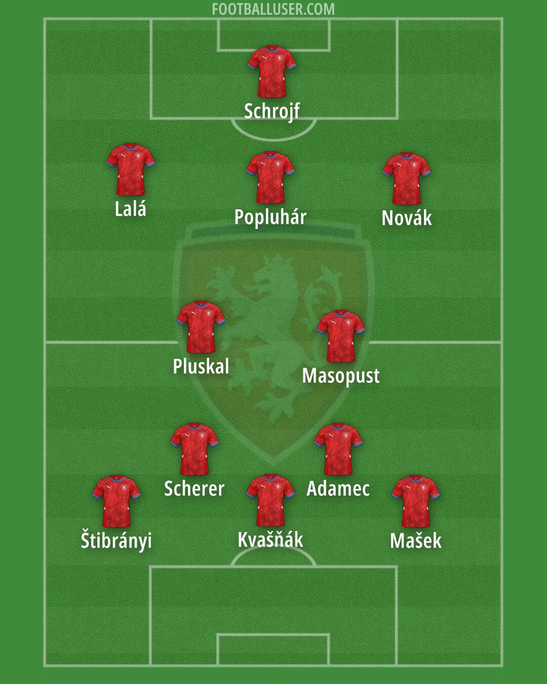 Czechia Formation 2025