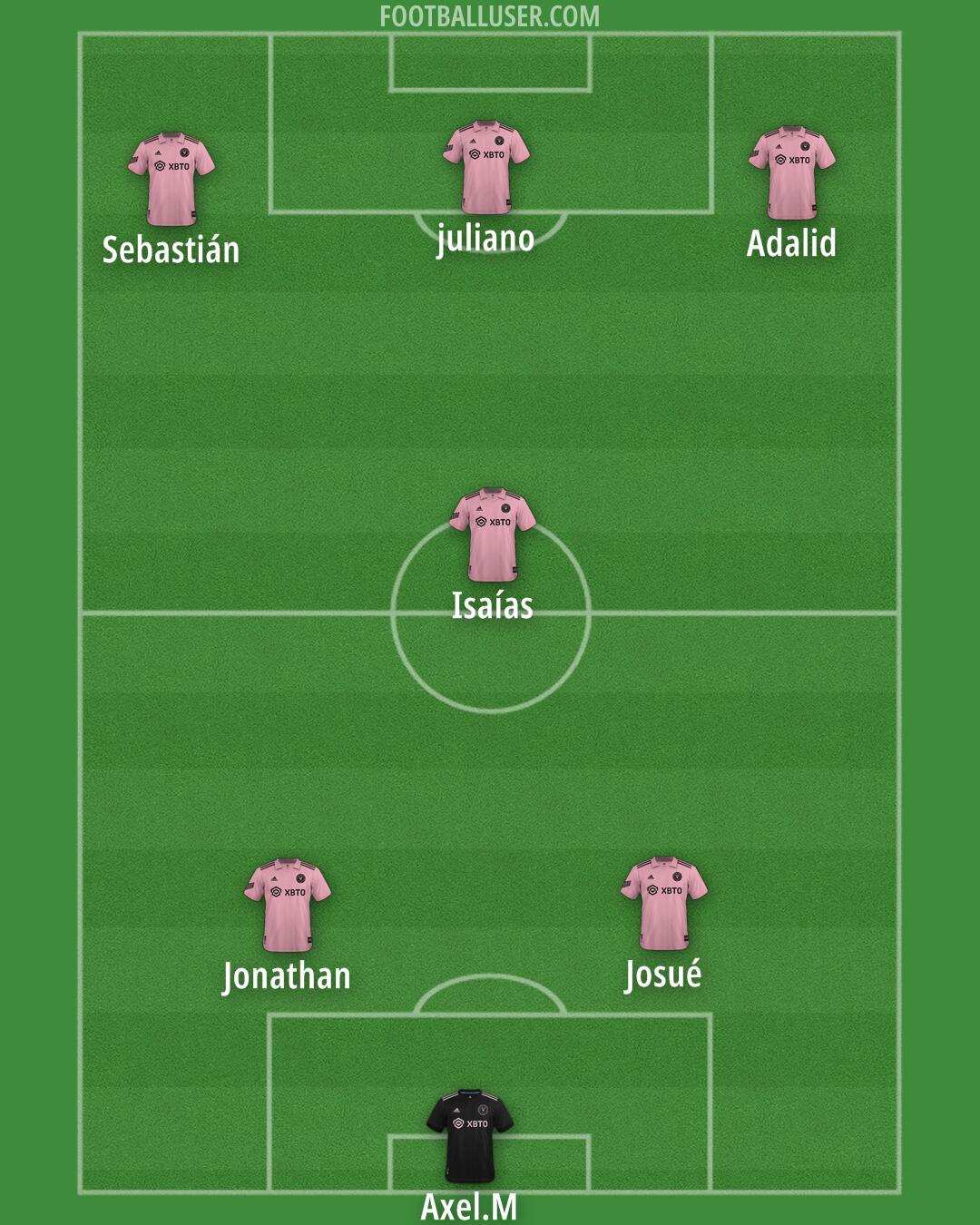 Inter Miami Formation 2025