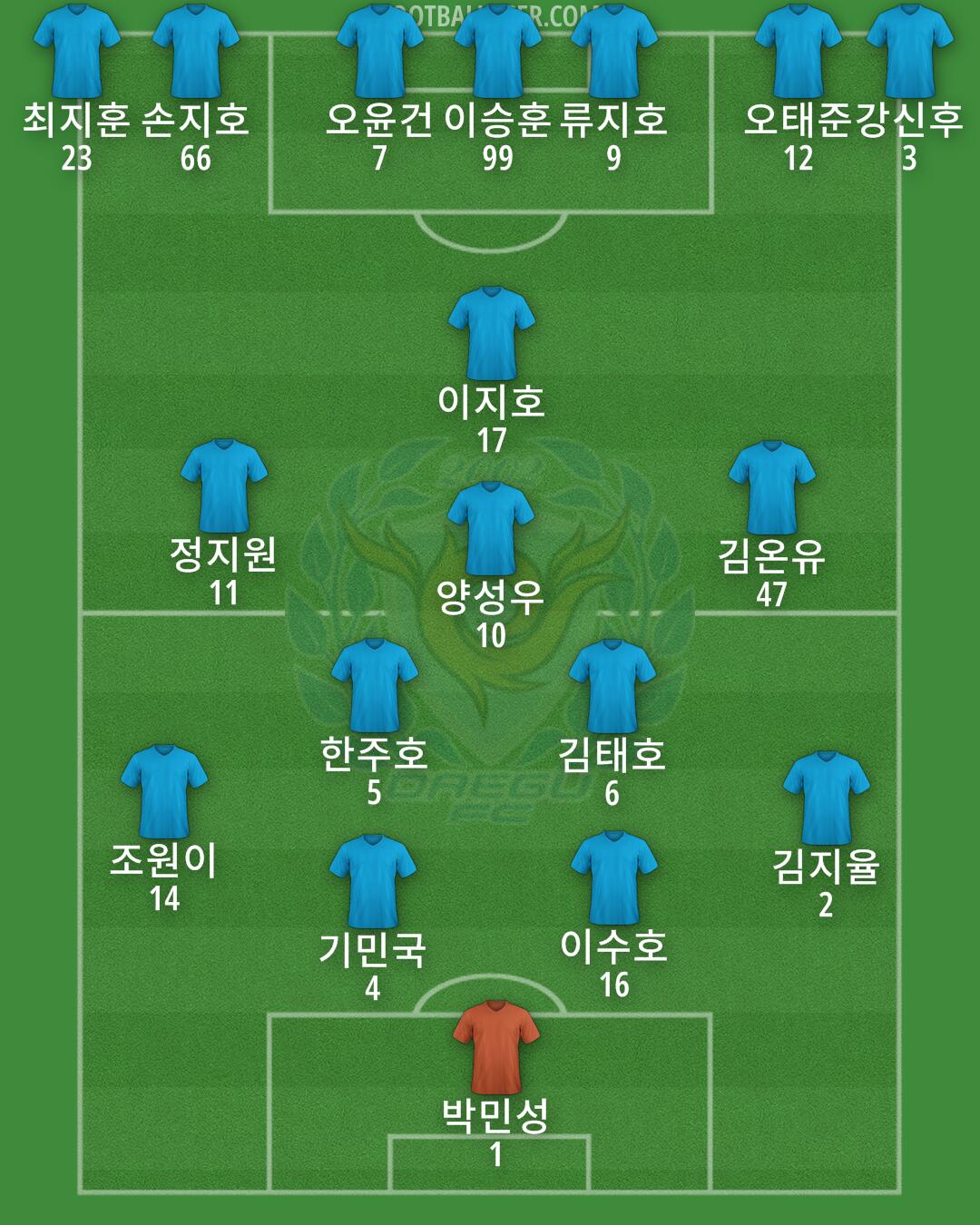 Daegu Formation 2025