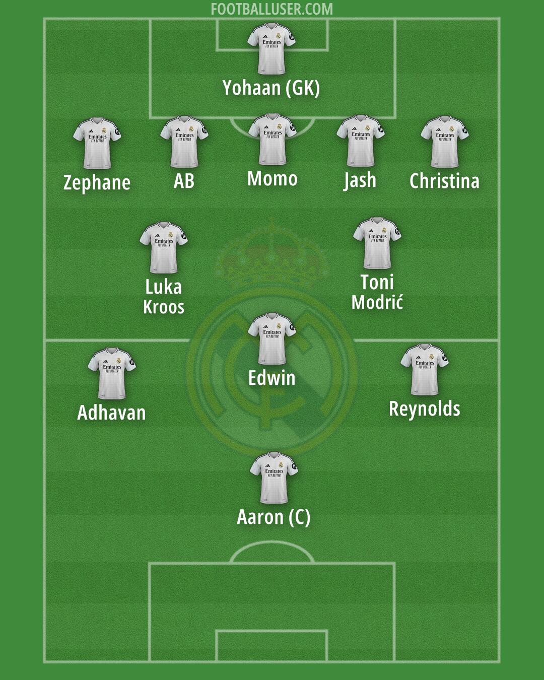Real Madrid Formation 2025