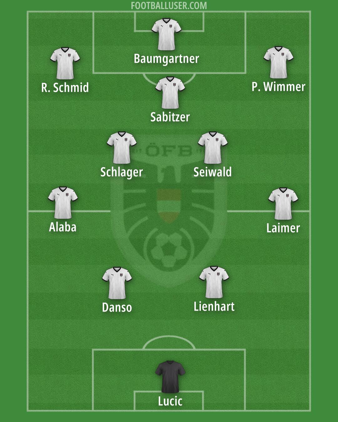 Austria Formation 2025