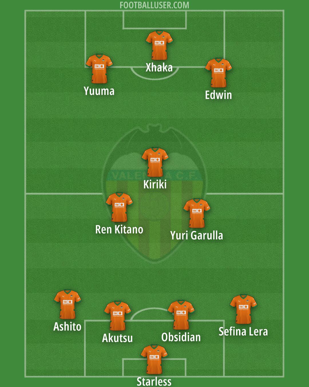 Valencia Formation 2025