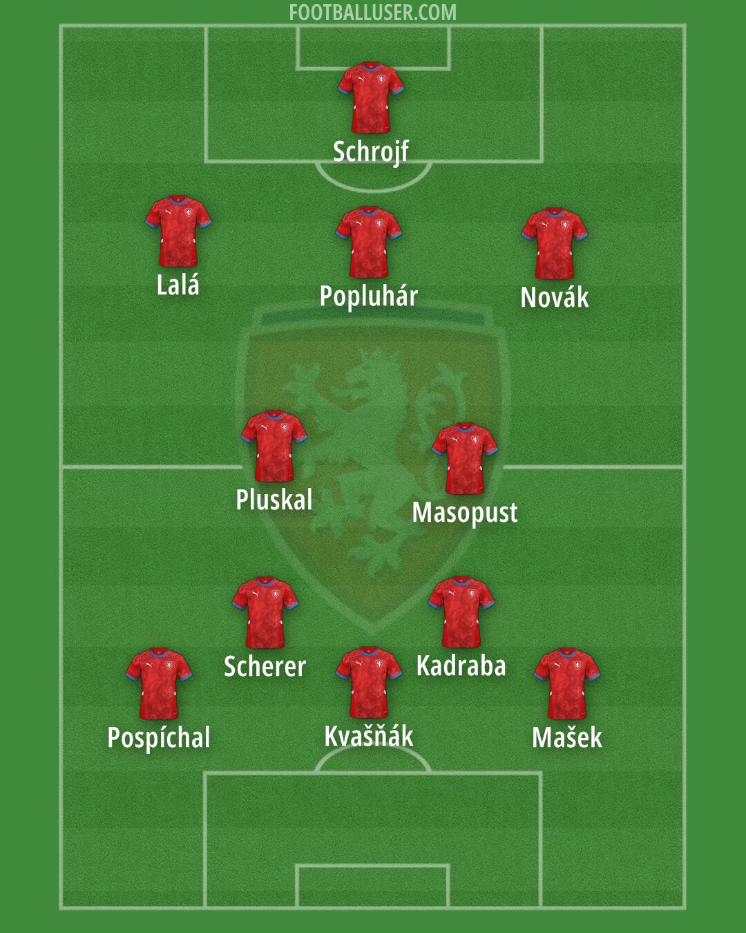 Czechia Formation 2025