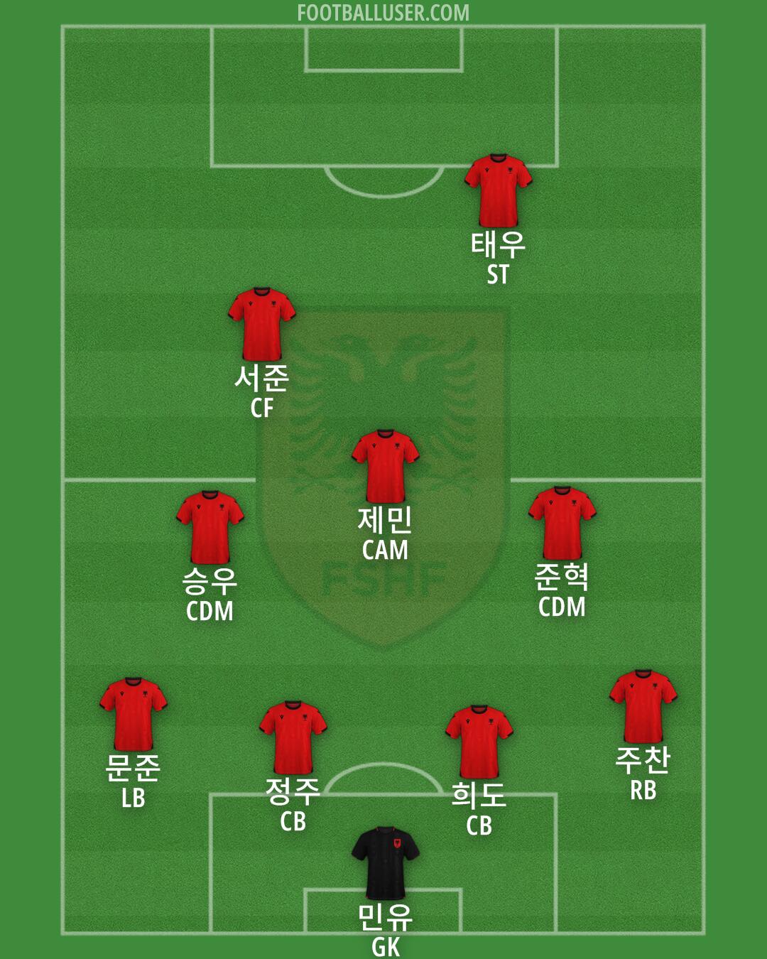 Albania Formation 2025