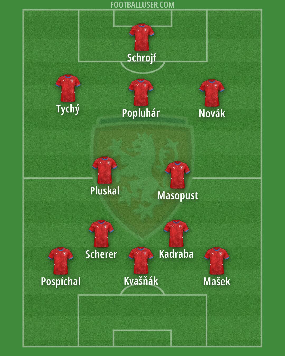 Czechia Formation 2025