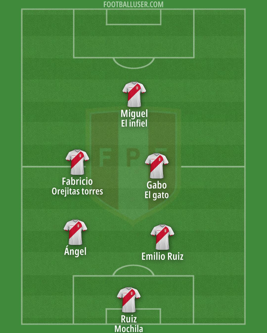 Peru Formation 2025