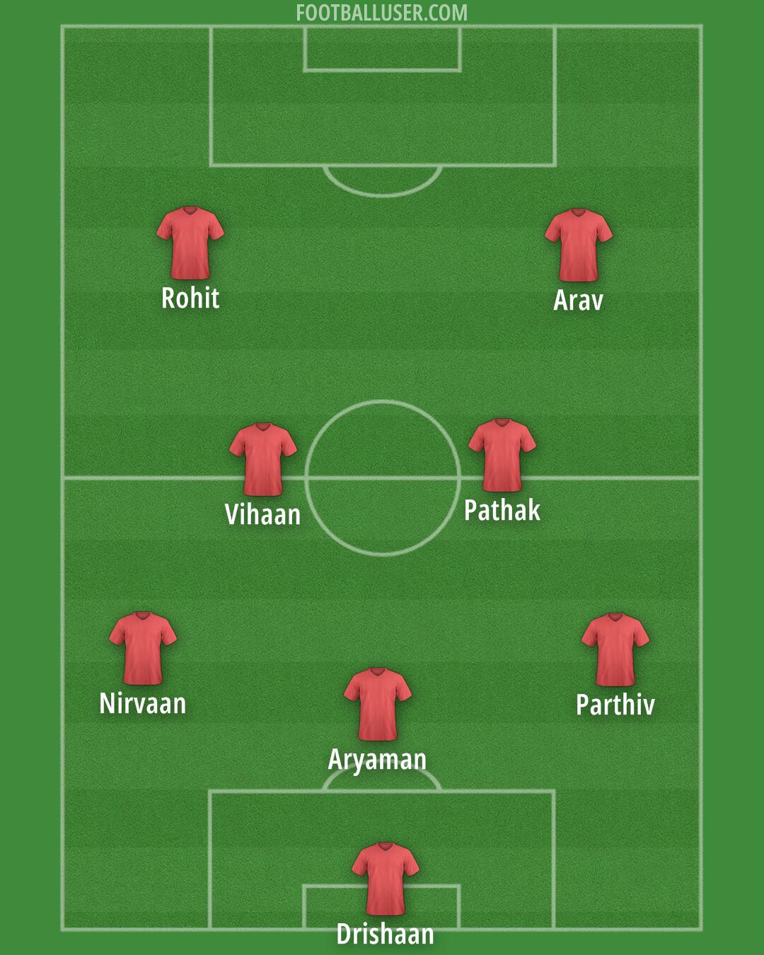 Custom Team Formation 2025