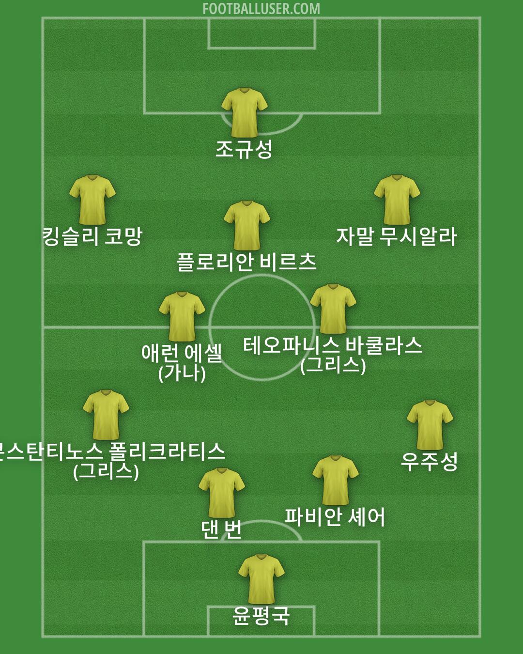 Custom Team Formation 2025