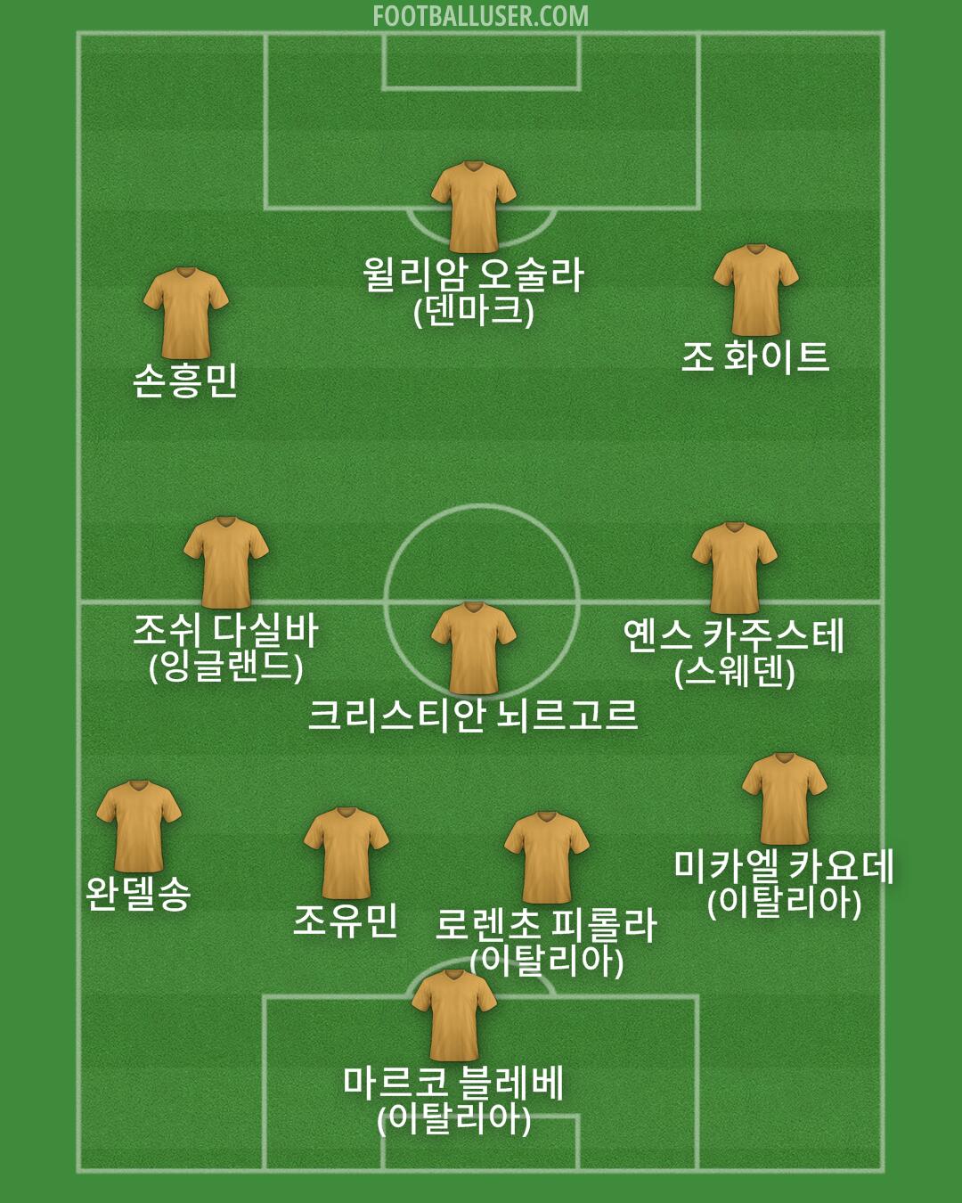 Custom Team Formation 2025