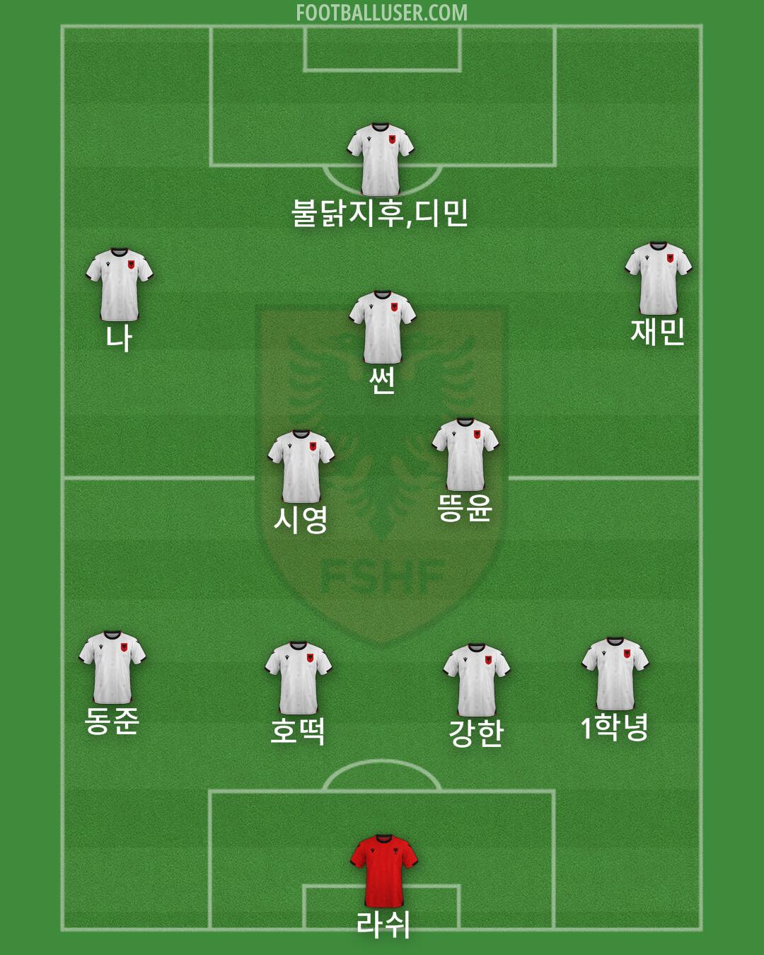 Albania Formation 2025